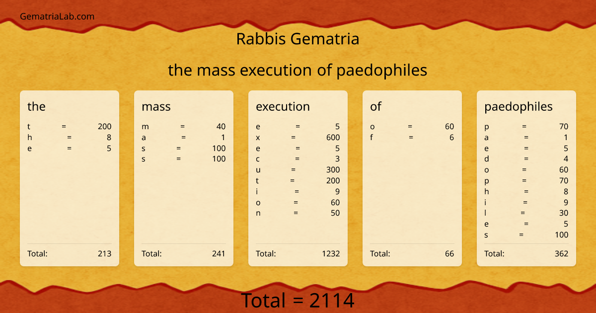 the mass execution of paedophiles in rabbis Gematria